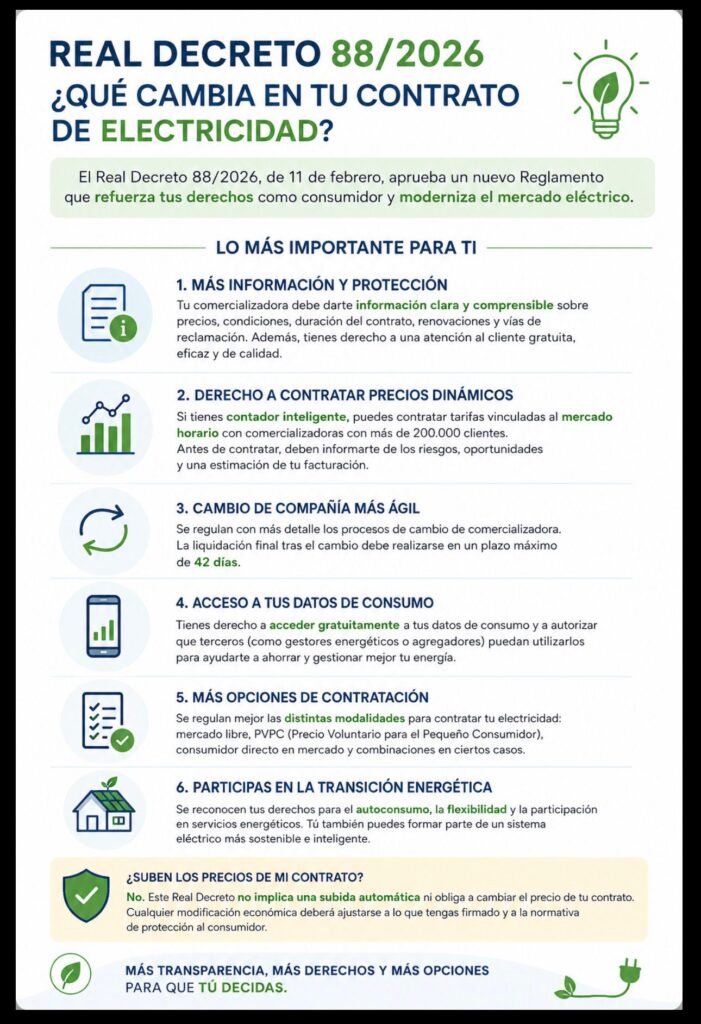 REAL DECRETO 882026 QUÉ CAMBIA EN TU CONTRATO DE ELECTRICIDAD
